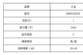 大金中央空调与三菱电机中央空调哪个好？谁更胜一筹-2